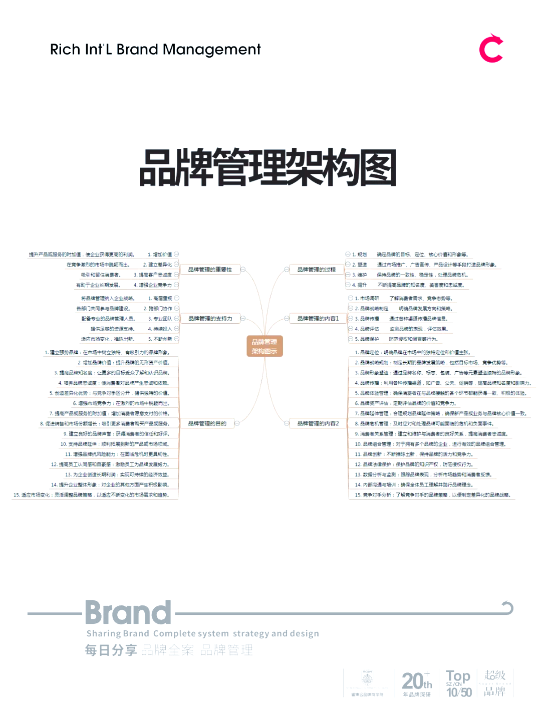 全面品牌管理 核心要素与实战策略全揭秘