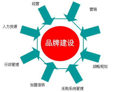 从流量到留量 企业网络品牌建设与管理的双轨策略