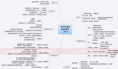 上海品牌策划公司视角下的名创优品品牌管理解码